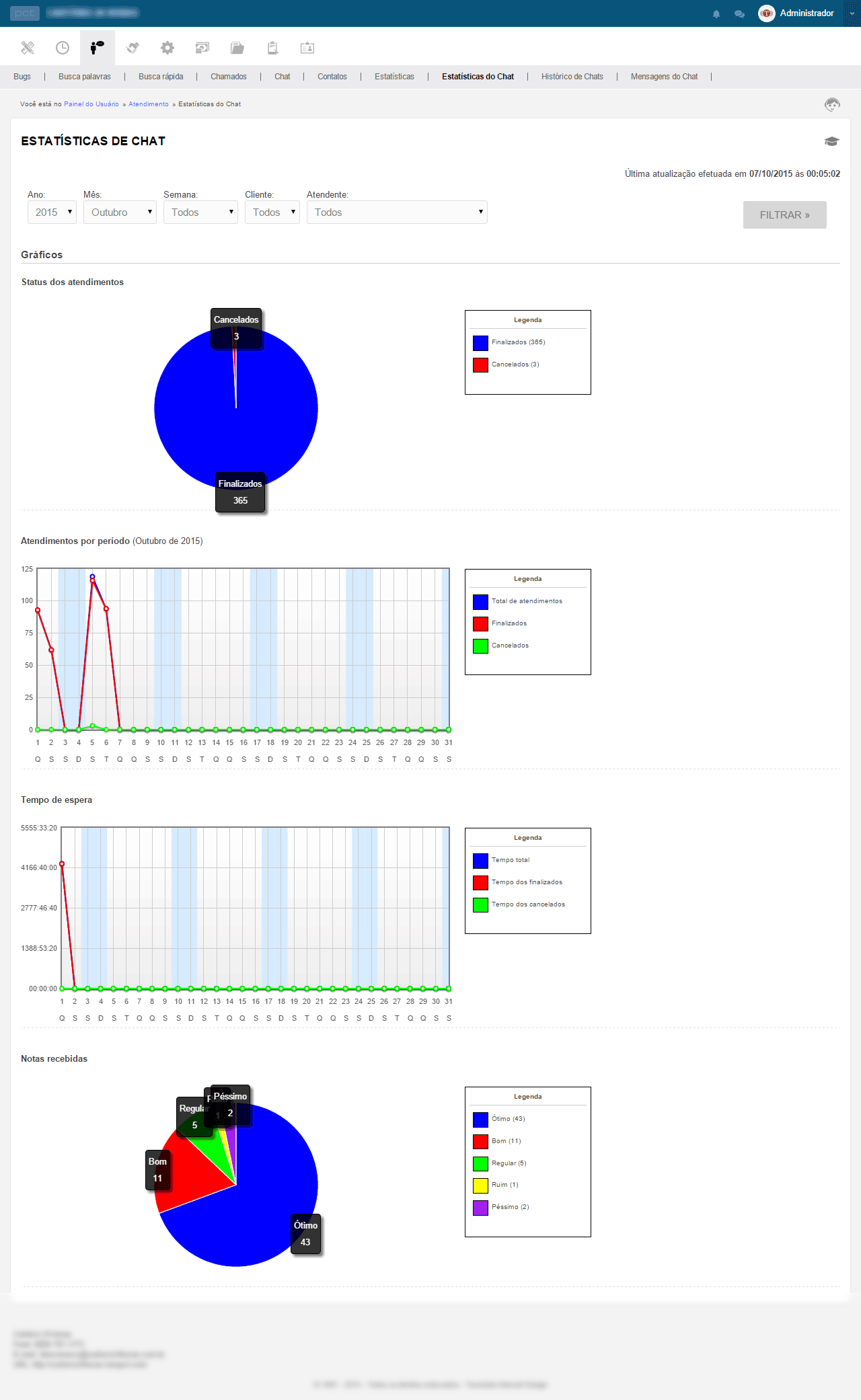 tela-graficos-pct-chat